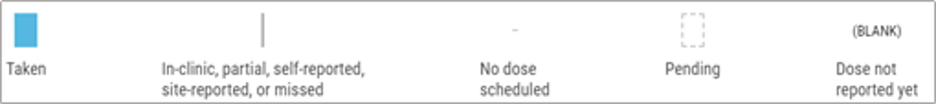 Dosing Classifications.png