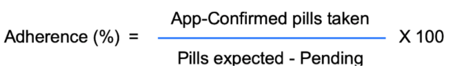 SC Dashboard Adherence Formula.png