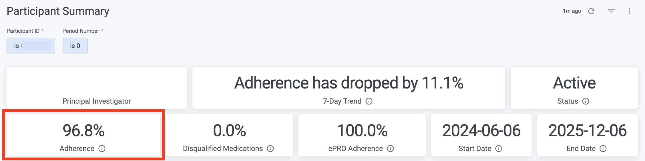 Sponsor Dashboard Adherence.png