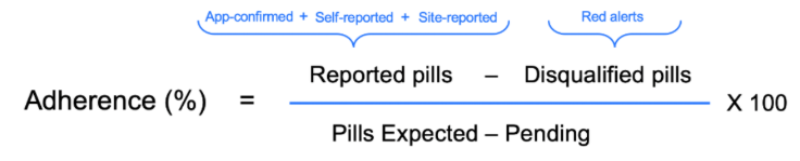 Sponsor Dashboard Adherence Formula.png